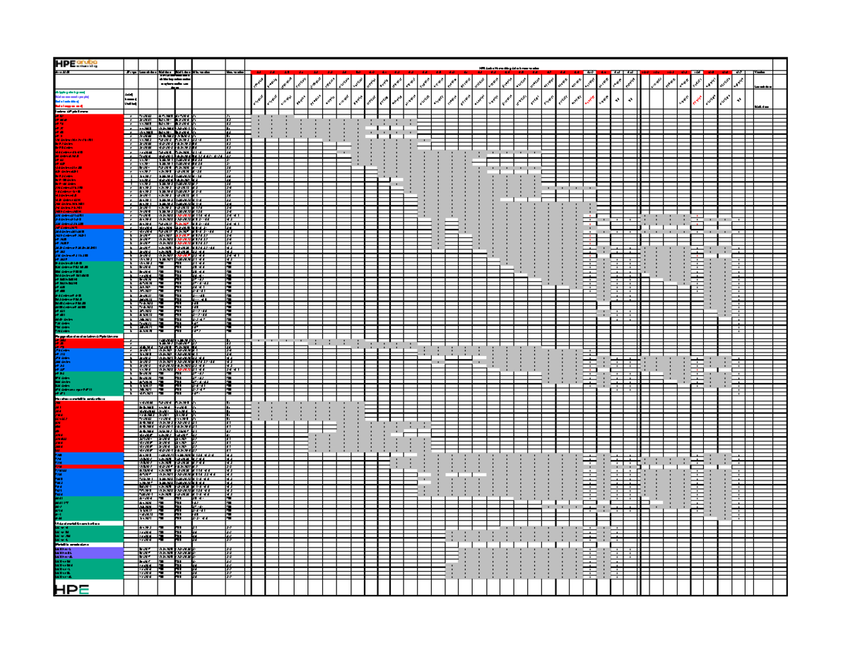WLAN Platforms Software Support Matrix (a50011736 ENW) - Studocu