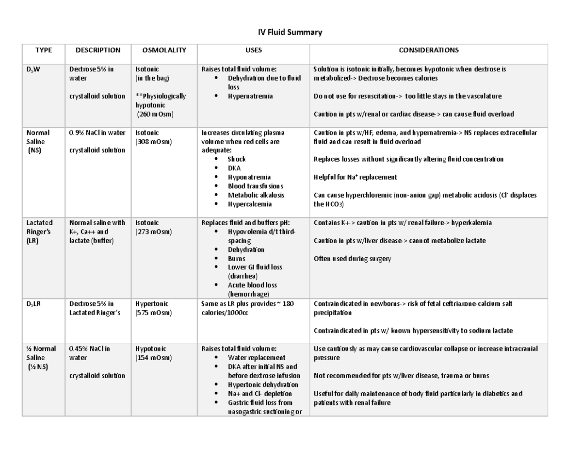 IV Fluid Summary Sheet- draft 2 - IV Fluid Summary TYPE DESCRIPTION ...