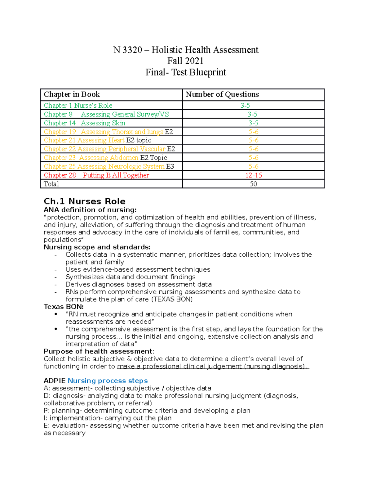 Blueprint Final N3320 FA2021 - N 3320 – Holistic Health Assessment Fall ...