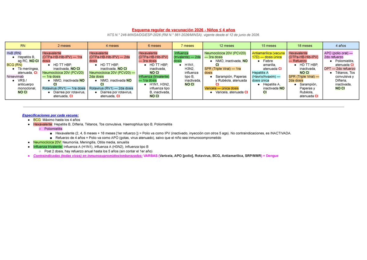 Esquema de Vacunación 2026 para Niños ≤ 4 Años - NTS 246-MINSA - Document Preview