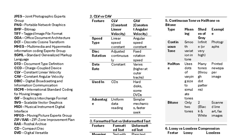 Multimedia Notes: Key Differences in Formats and Compression Techniques ...