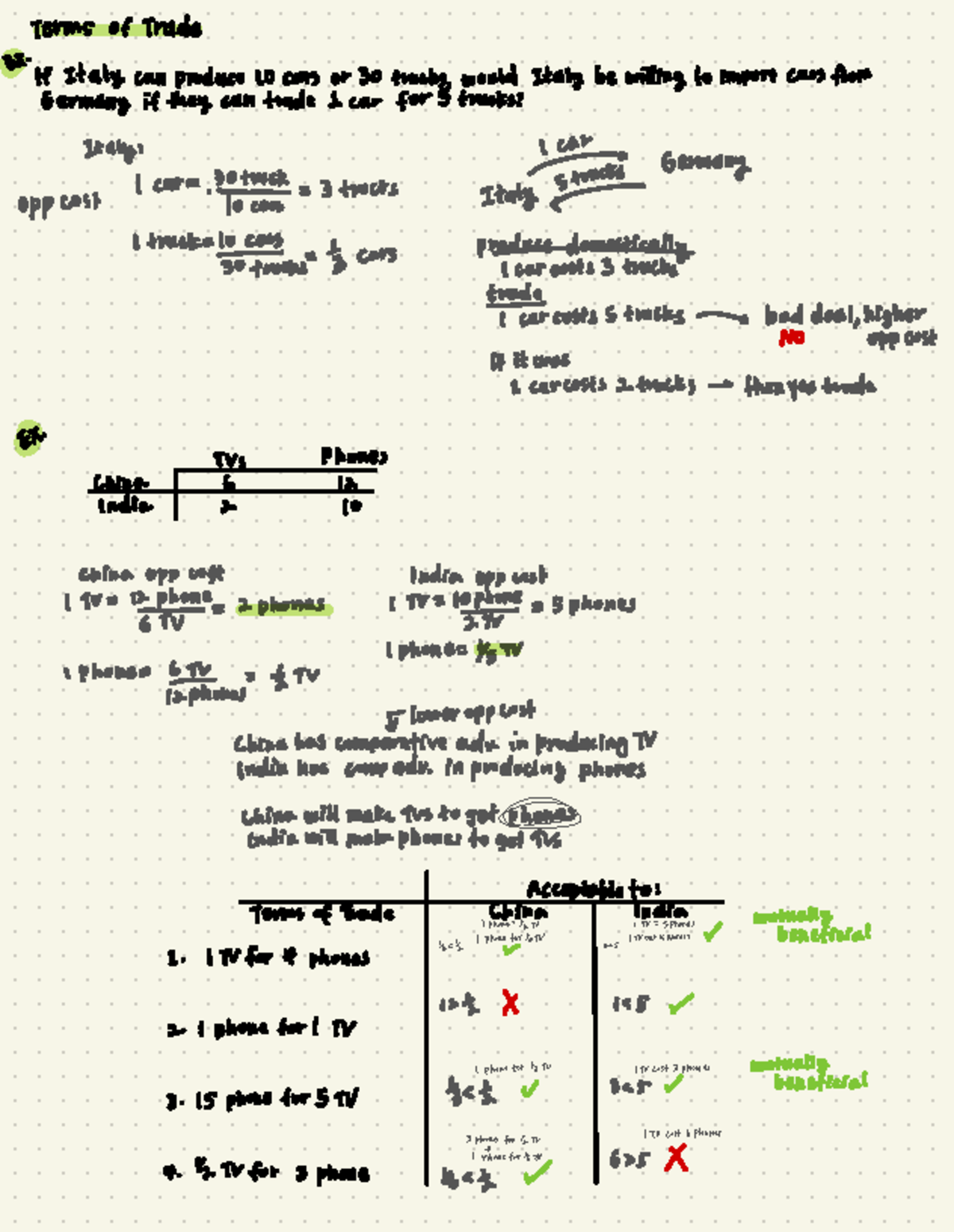 Summary of Terms of Trade - Principles of Microeconomics (Econ 101 ...