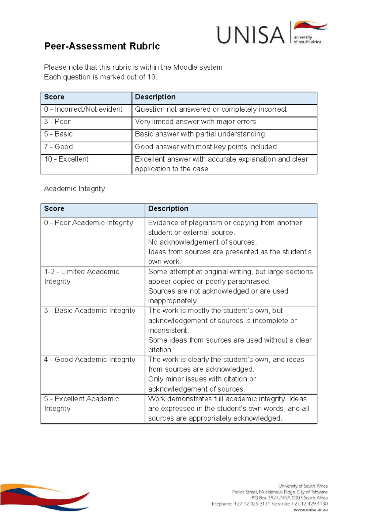 Marking Guideline for IOP2608 Assessment 2 Rubric - Studocu