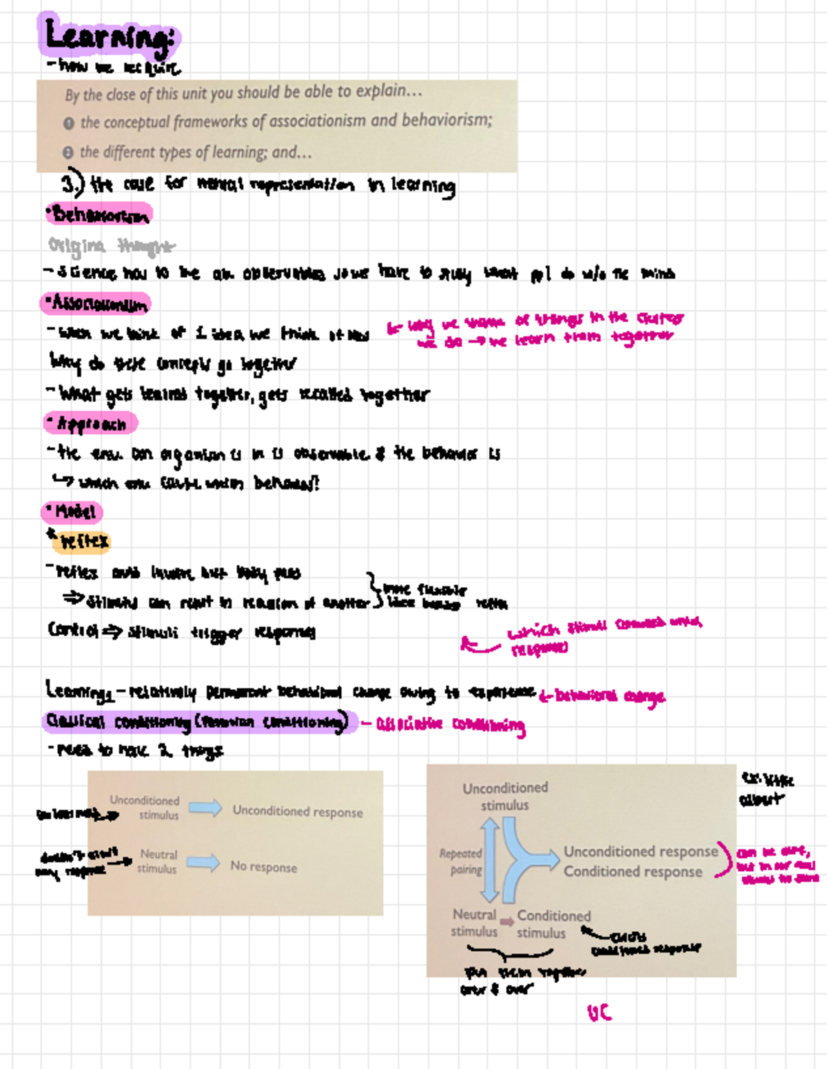 Learning: Classical & Operant Conditioning Notes for PSY 101 - Studocu