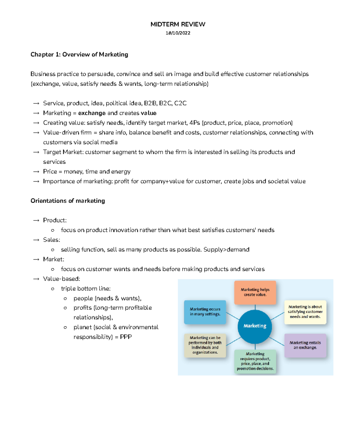 ADM 2320 - CH 1 MIDTERM REVIEW: Overview of Marketing Concepts - Studocu