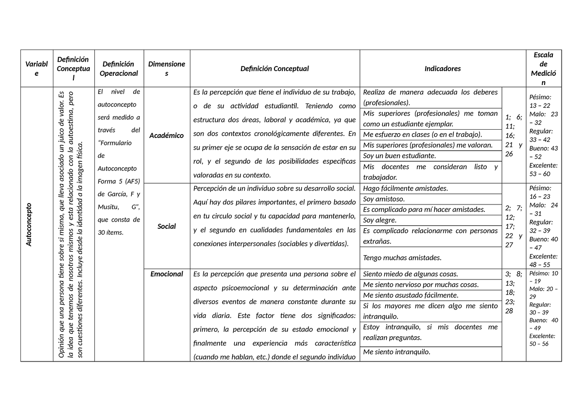 Matriz de Operacionalización del Autoconcepto y Dimensiones de Medición - Document Preview
