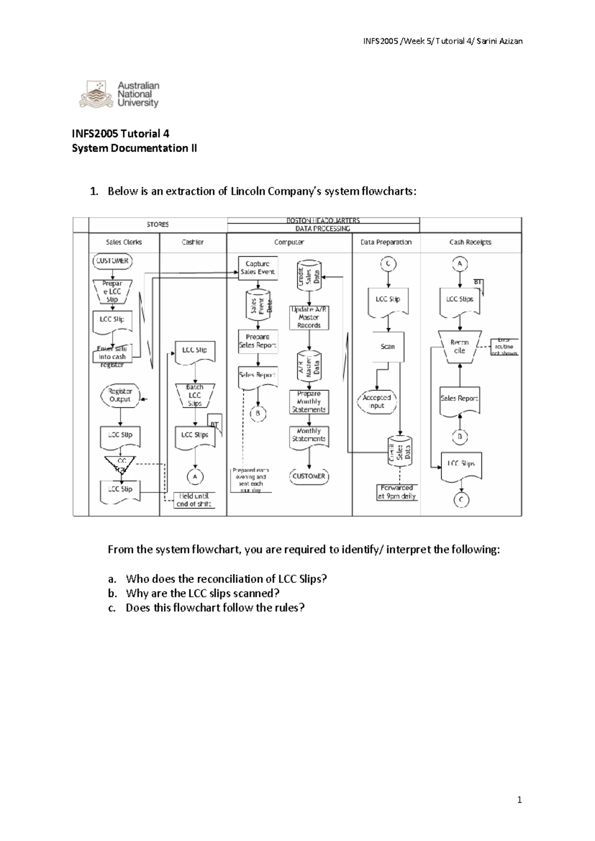 Week 5 Tutorial 4 INFS2005: System Flowchart Analysis and Questions ...