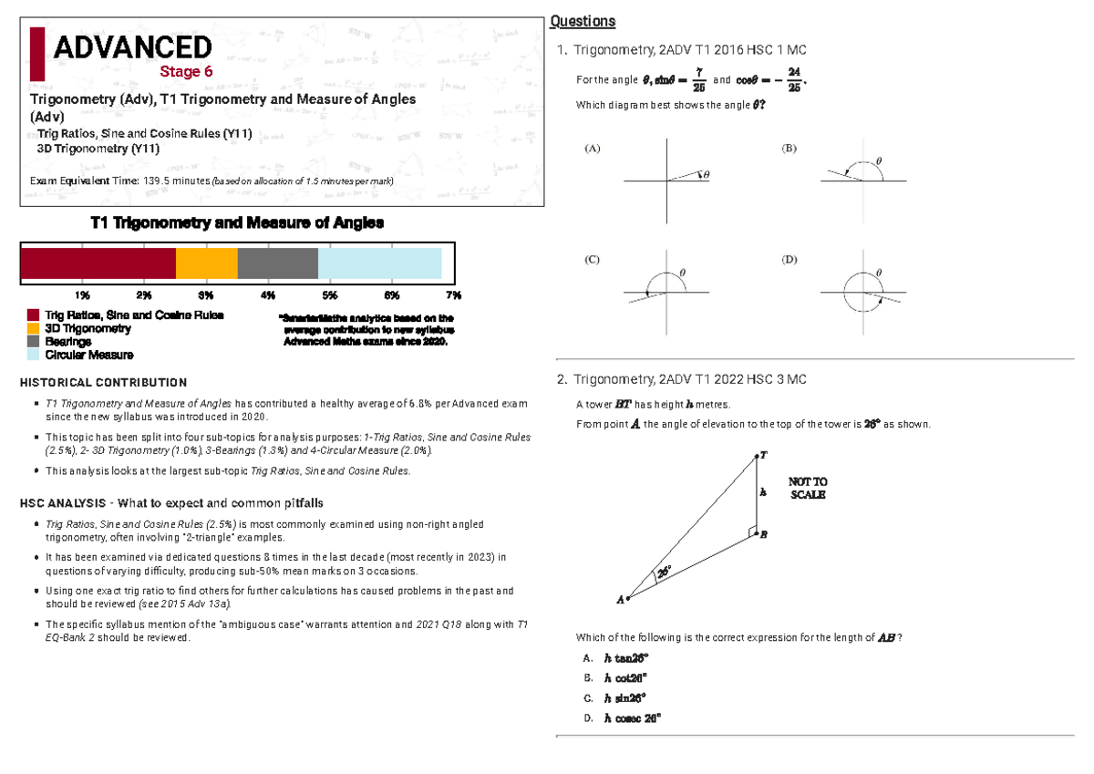 Trigonometry 2ADV T1 Exam Revision Notes and Analysis (HSC) - Studocu