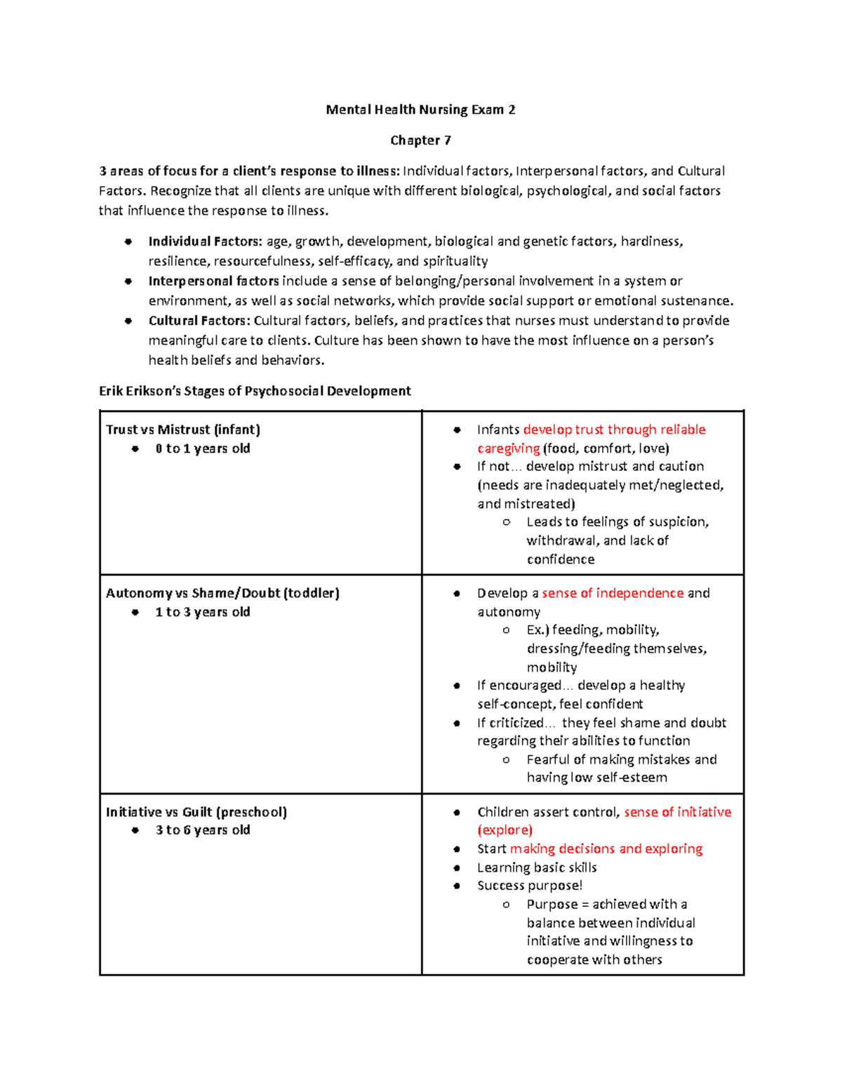 Mental Health Nursing Exam 2: Key Concepts and Factors in Care - Studocu