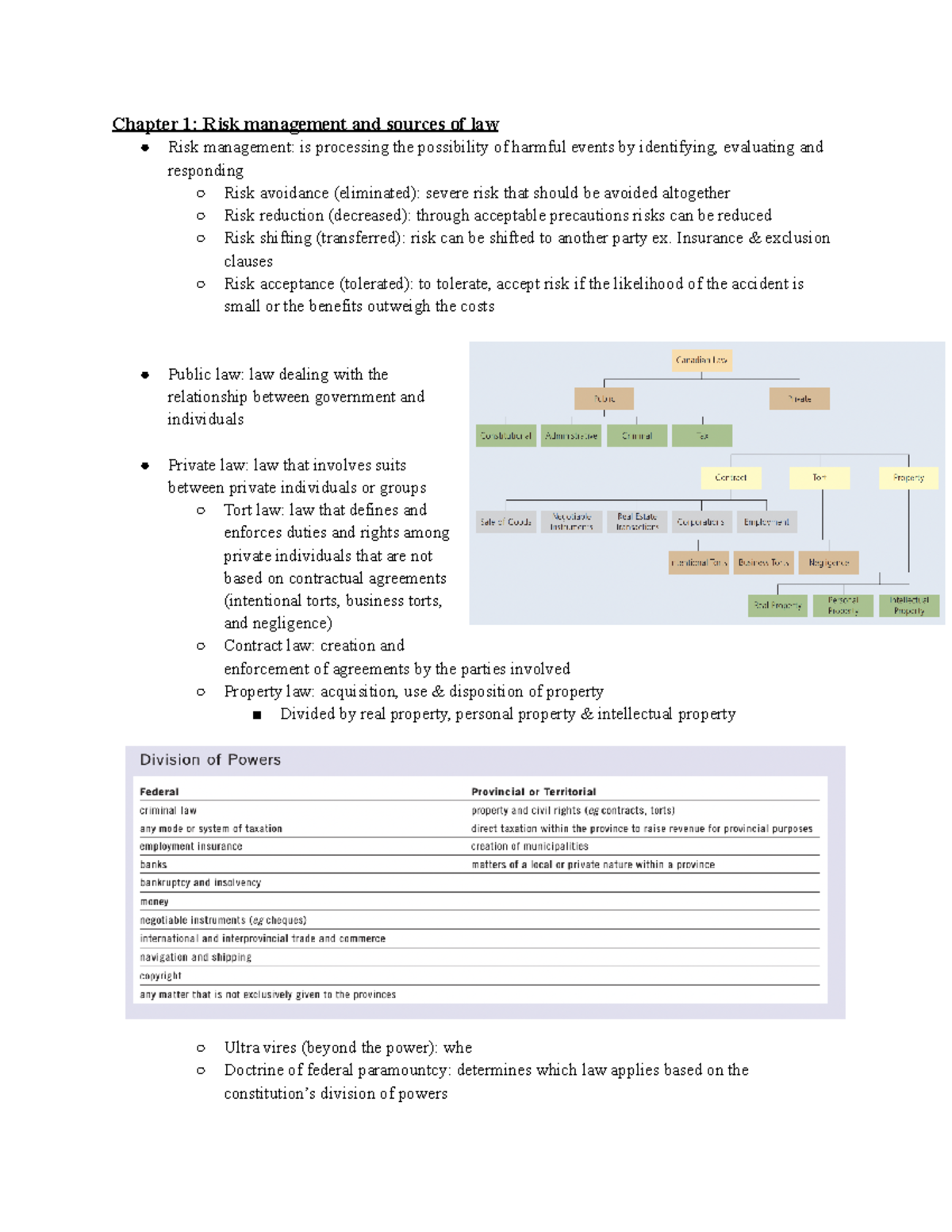 Copy of LAW122 - txtbook notes - Chapter 1: Risk management and sources ...