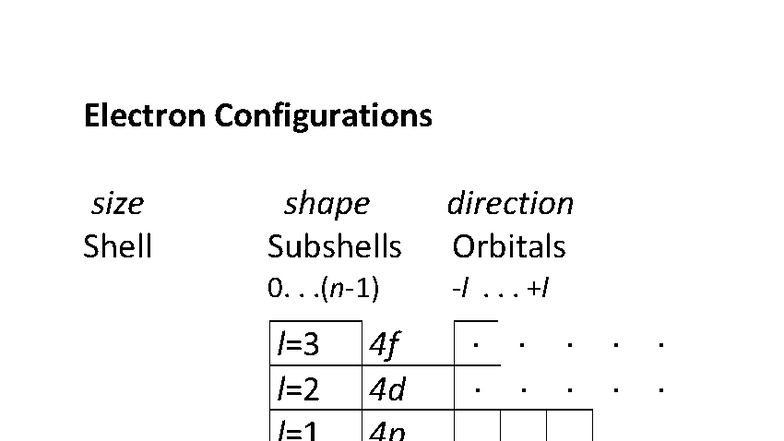 Electron Configurations Worksheet - CHEM 121 - Electron Configurations ...