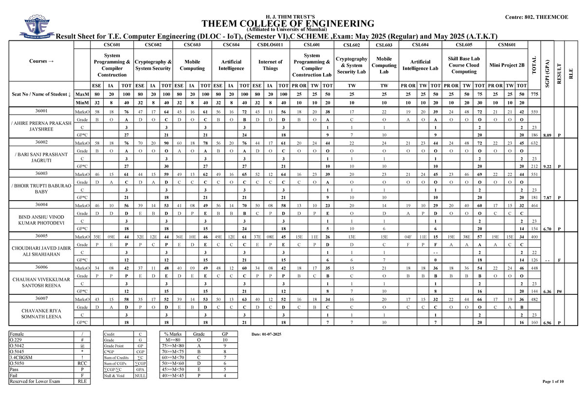 SEM VI Result Sheet for T.E. Computer Engineering (DLOC IoT) - May 2025 ...