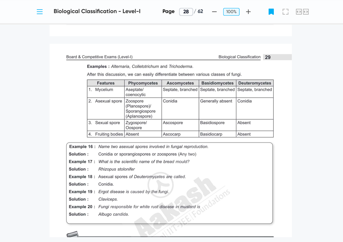 Biological Classification: Fungi Types & Examples for Competitive Exams ...