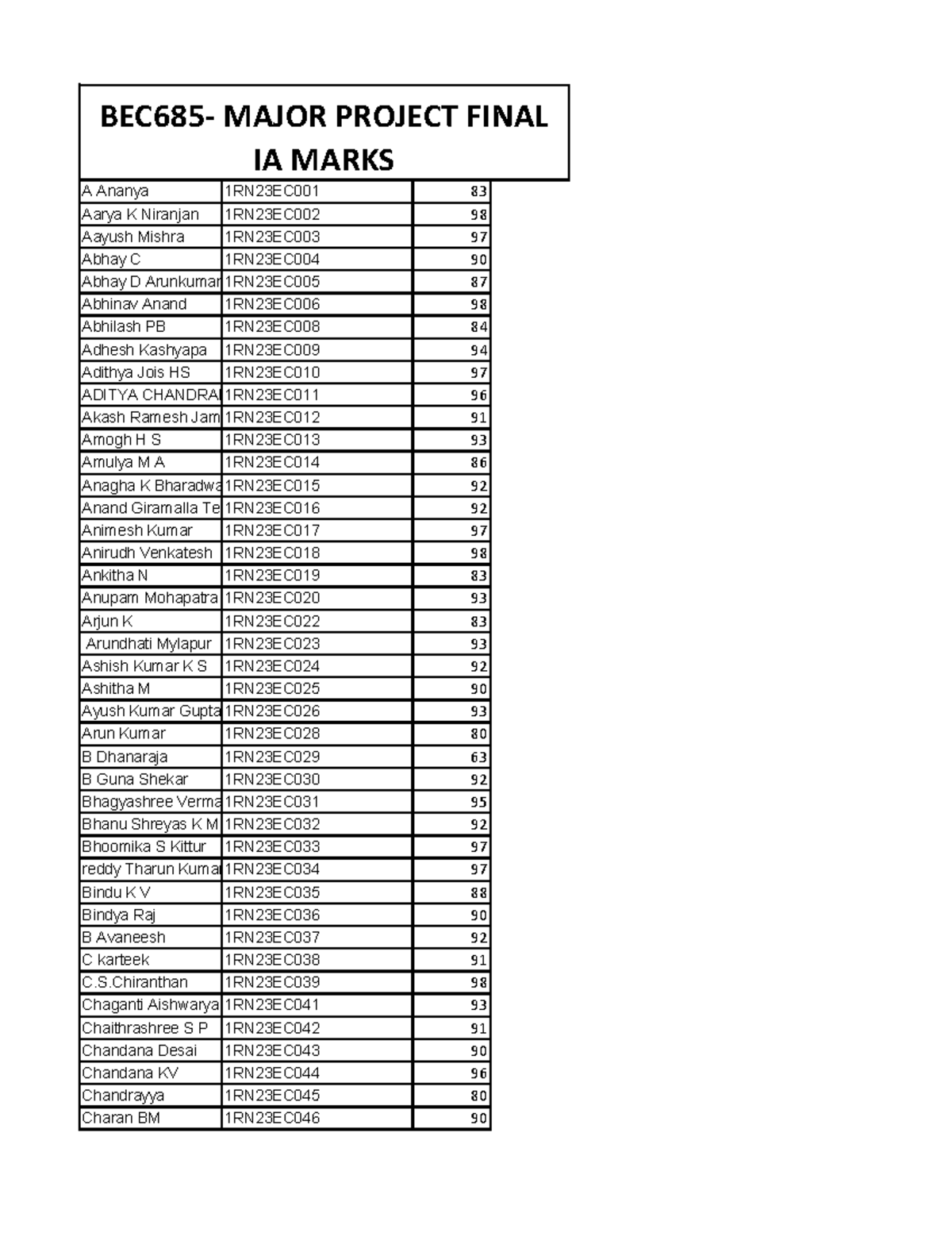 BEC685 - Major Project Final IA Marks List - Studocu