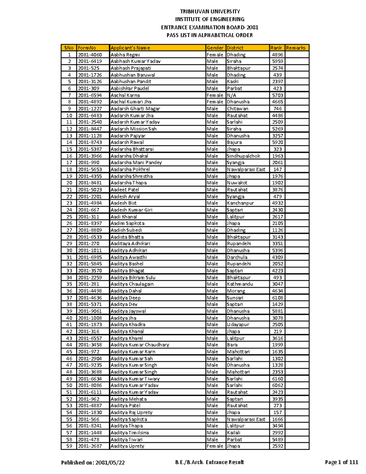 Pass List for Entrance Examination - Institute of Engineering 2081 ...