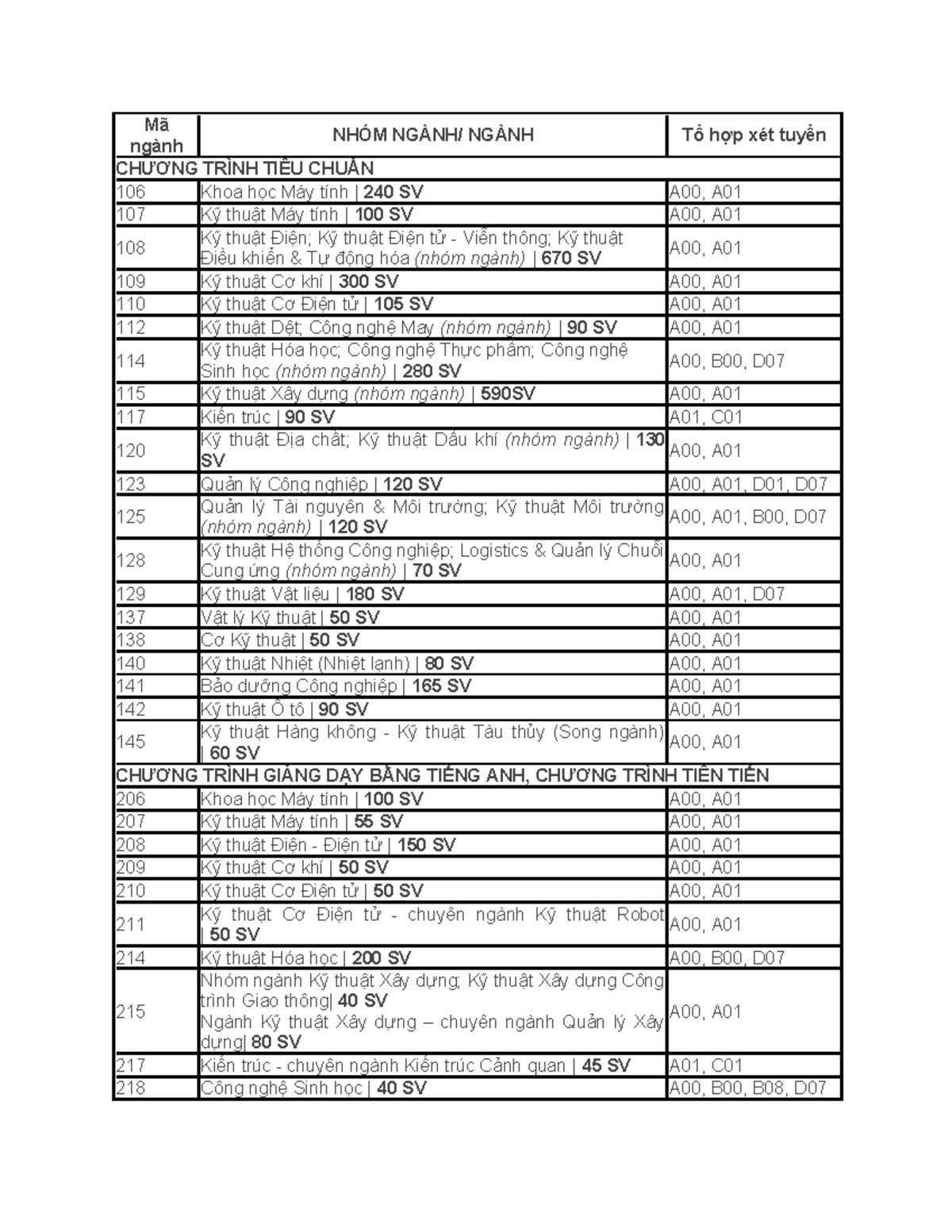 Daihocbackkhoa - UDDJ: Course Enrollment Programs Overview - Studocu
