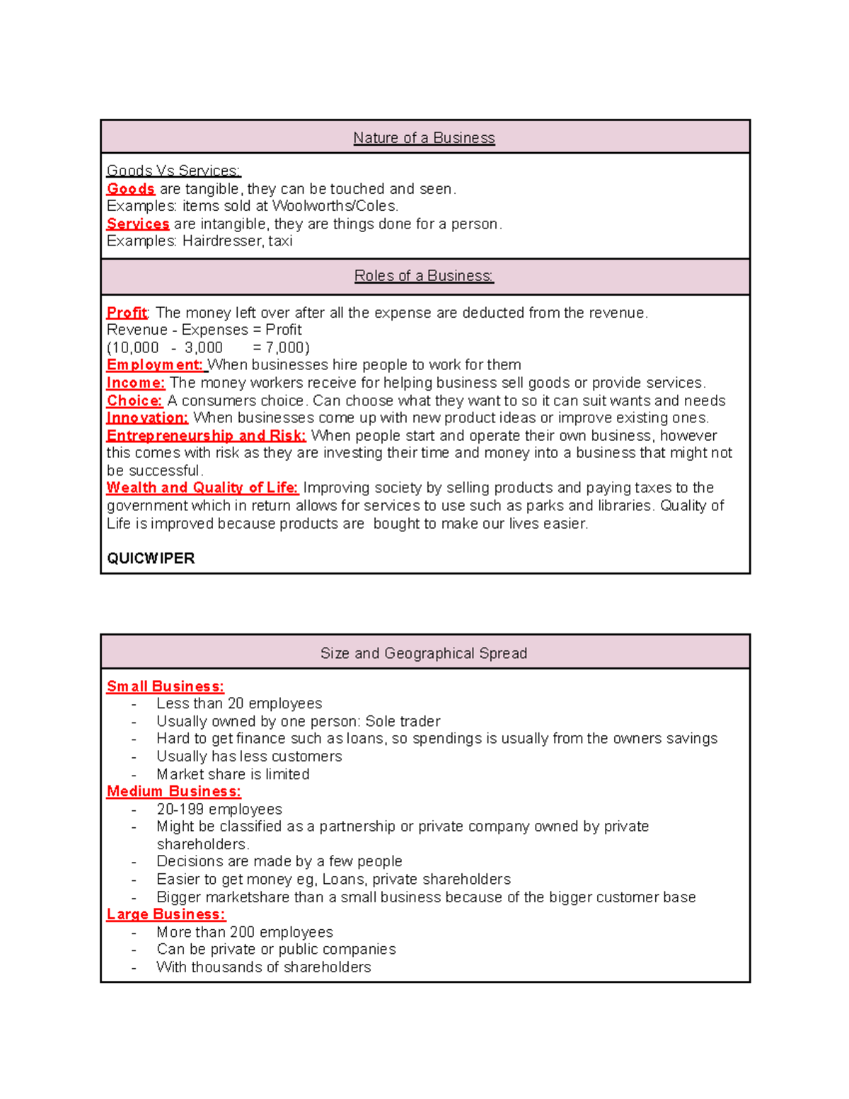 BUS101: Comprehensive Study Notes on Nature of Business and Its Roles ...