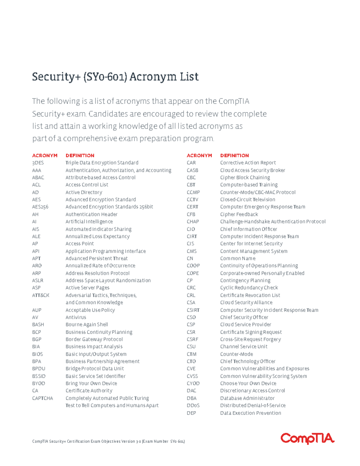 CompTIA Security+ 601: Comprehensive Acronym List for Exam Prep - Studocu