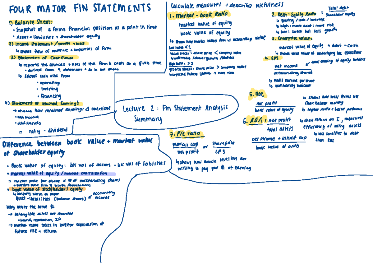 FOU Lecture 2: Financial Statement Analysis Summary Notes - Studocu