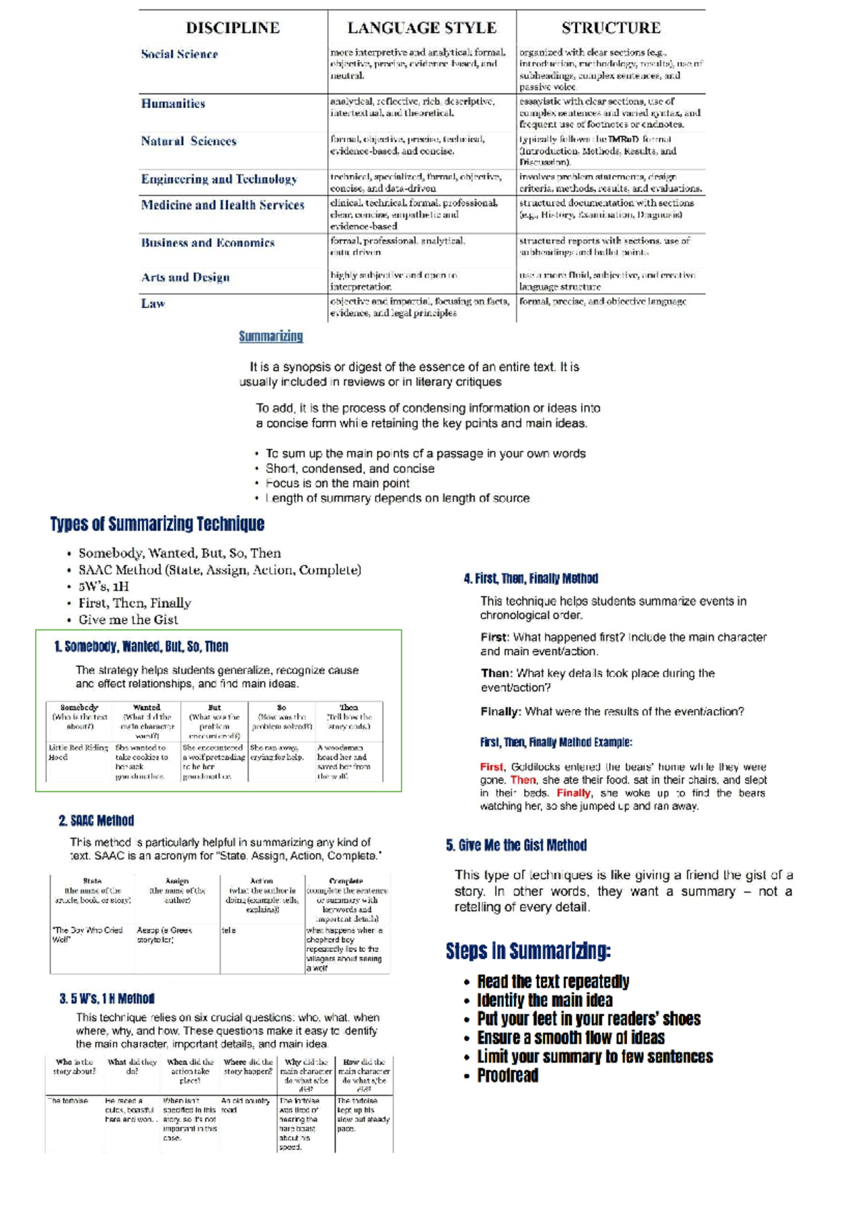 SAAC Method Summary Techniques for Effective Text Analysis 1H - Studocu