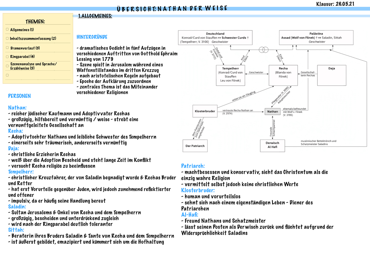 Nathan Der Weise Szenenanalyse Lernzettel Nathan der Weise Szenenanalyse - Ü B E R S I C H T: N A T H