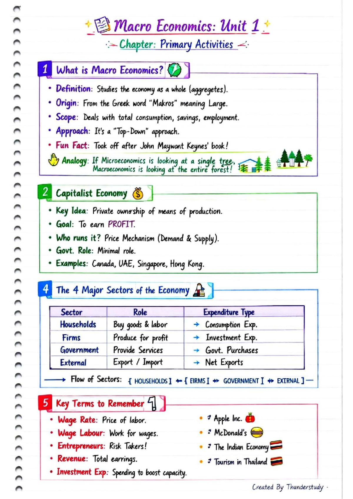 Economics Colourful Notes: Macro Economics Units 1-6 Study Guide - Studocu