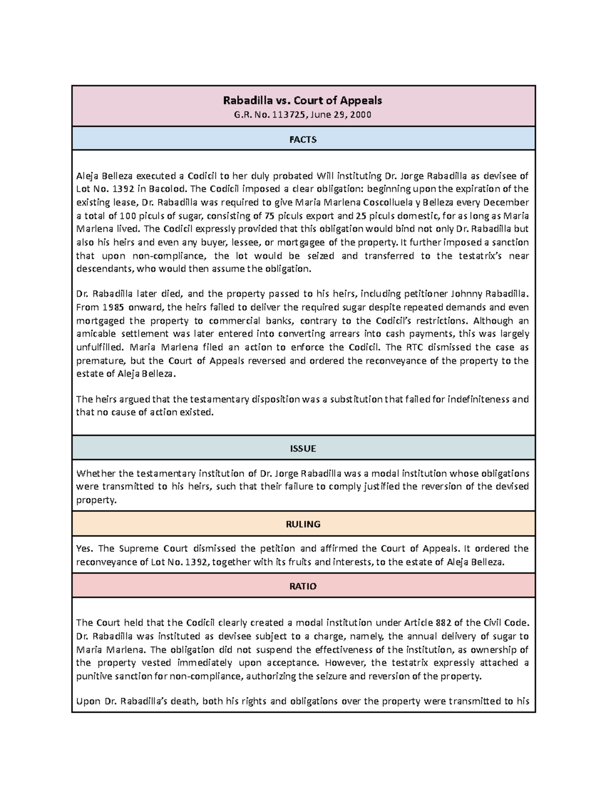 Rabadilla vs. Court of Appeals G.R. No. 113725: Modal Institution ...
