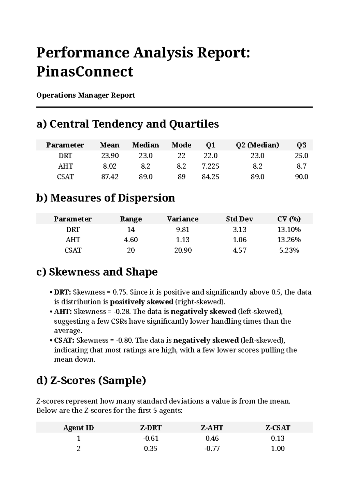 Performance Analysis Report: DRT AHT CSAT Descriptive Stats - Studocu