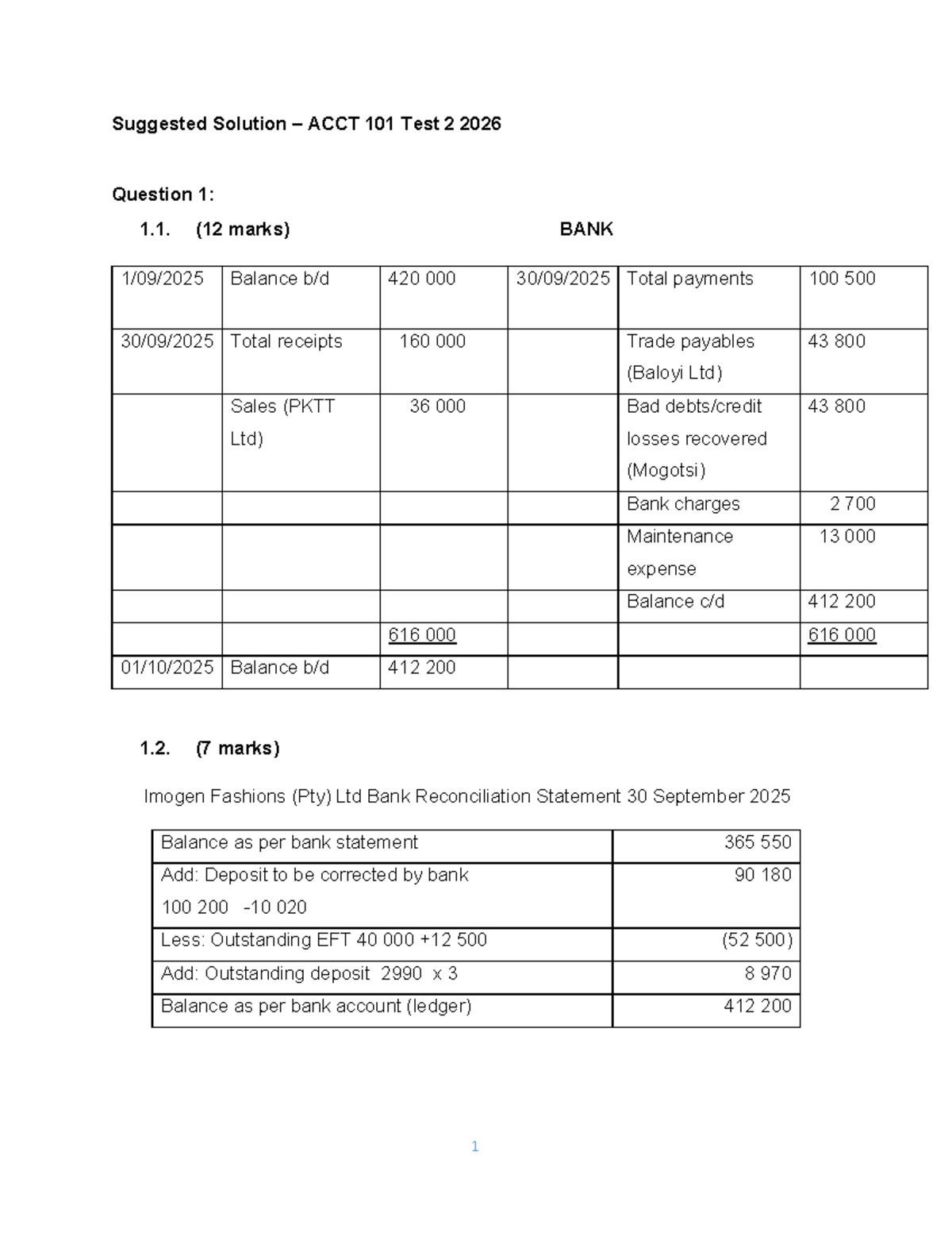 Acct 101 - Test 2 2026 Suggested Solutions & Memo - Studocu