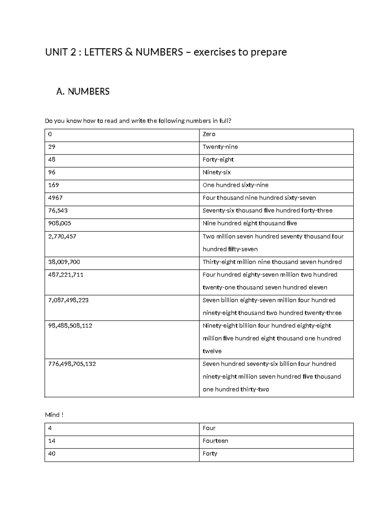 U2 Numbers & Letters - UNIT 2 : LETTERS & NUMBERS – exercises to ...