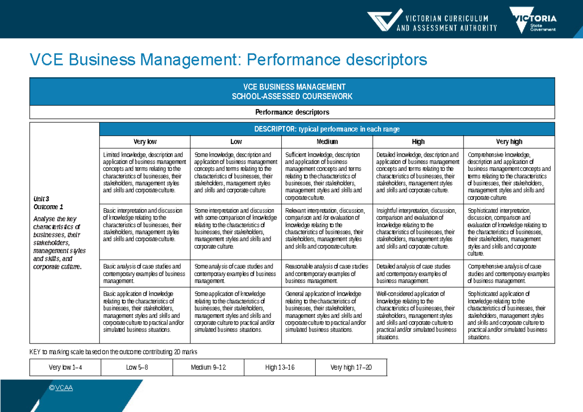 VCE Business Management Unit 3: Performance Descriptors Analysis - Studocu