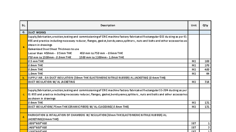 DUCT BOQ - NOTES for M2 Supply & Installation of Ventilation Systems ...