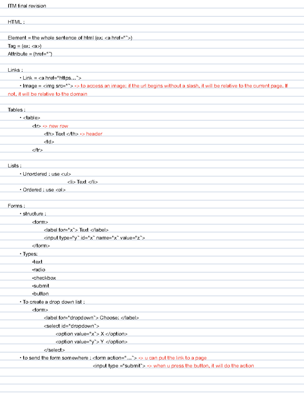 ITM 202 final exam notes on HTML, CSS, and UX design principles - Studocu