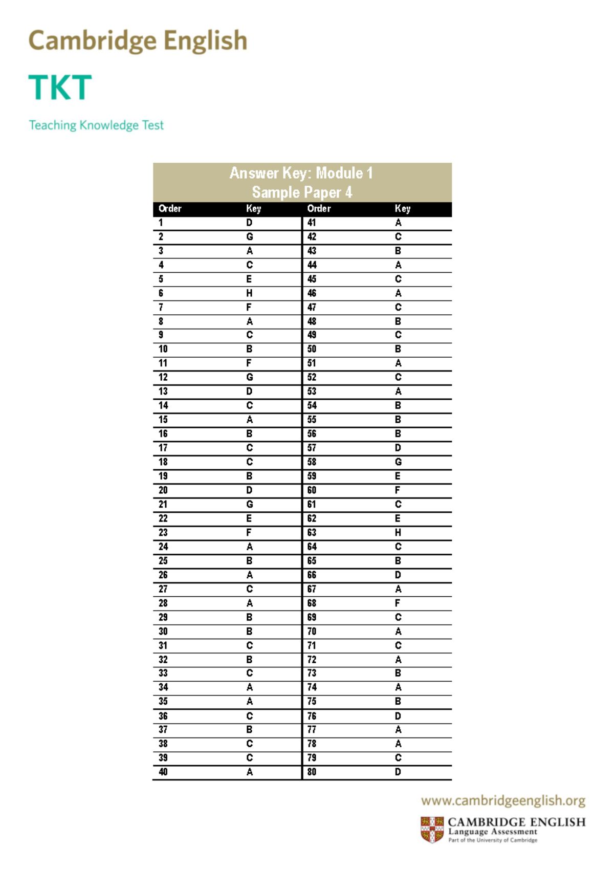 Tkt Module 1 Answer Key: Sample Paper 4 - Studocu