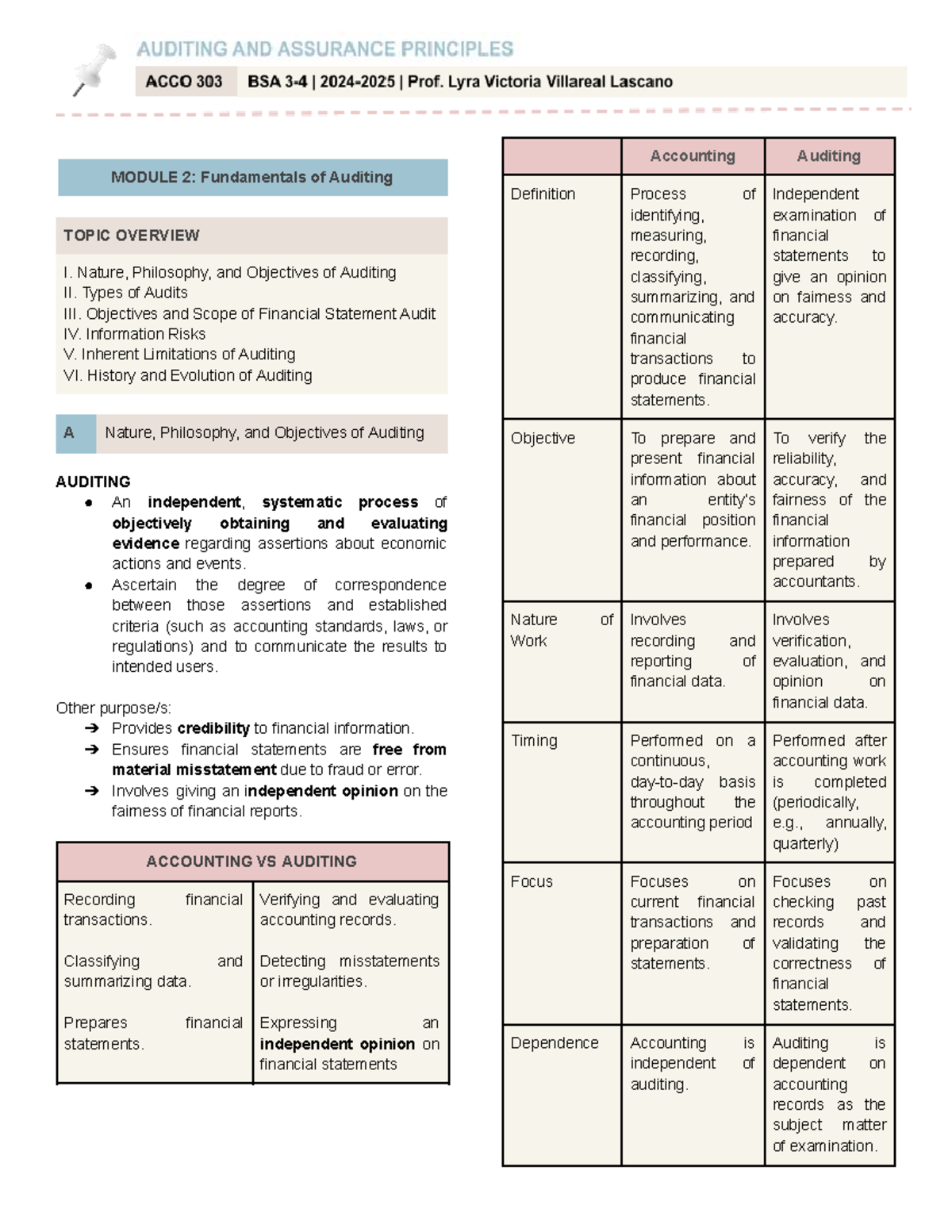M2: Fundamentals of Auditing - Key Concepts and Processes - Studocu