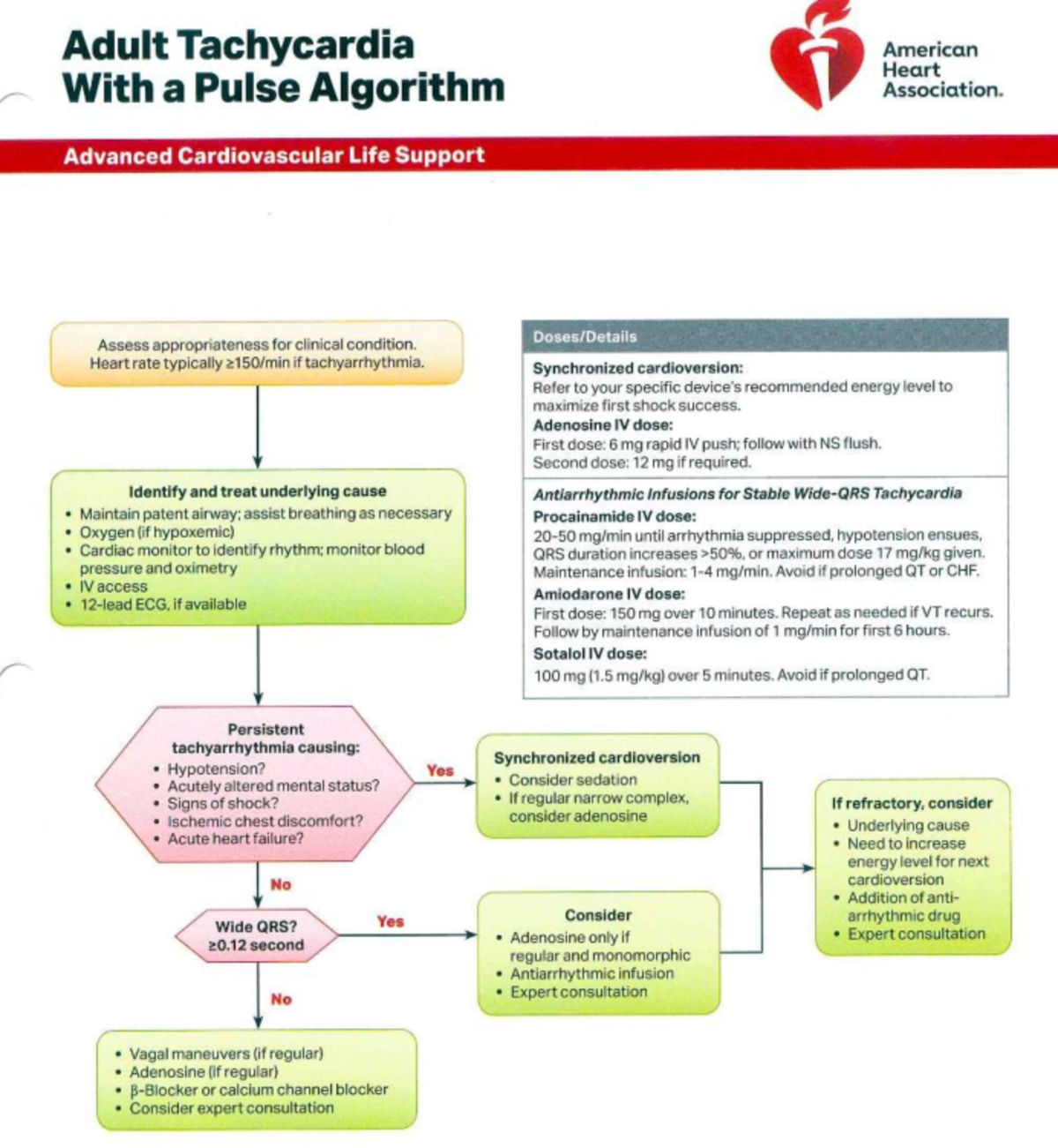 Tachycardia Management - ACLS Guidelines and Protocols - Studocu