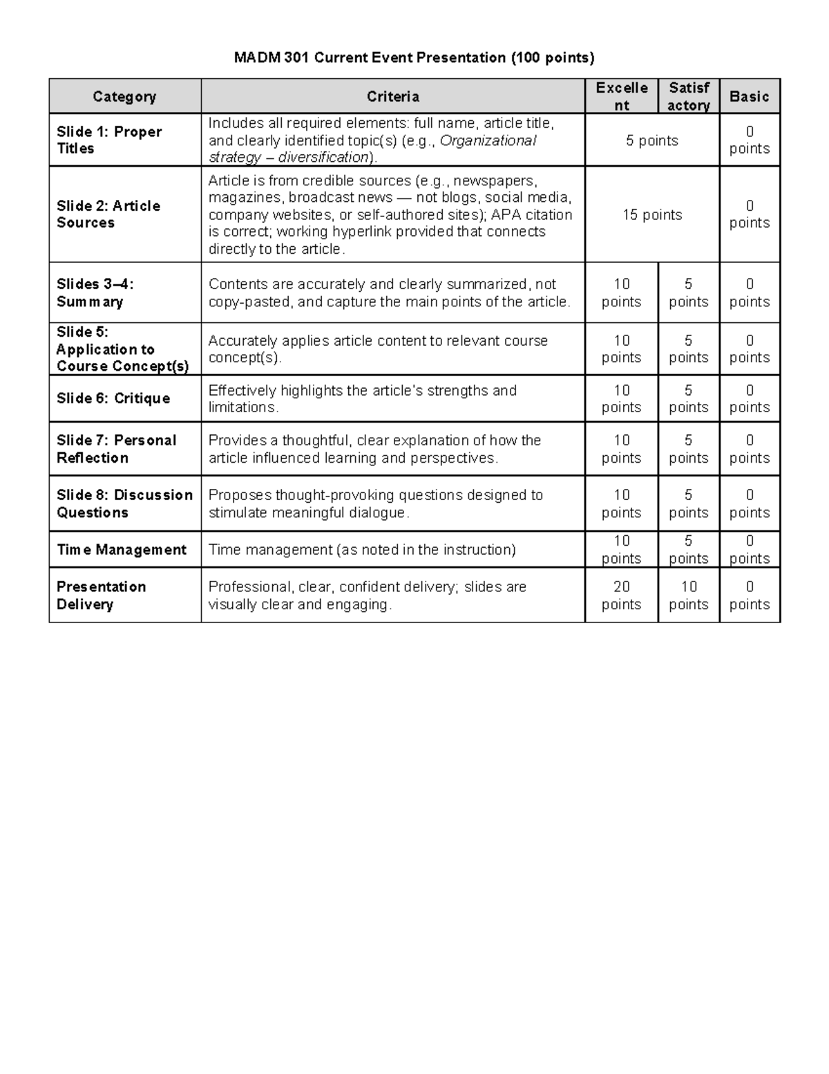 MADM 301 Current Event Presentation Rubric (100 pts) - Studocu
