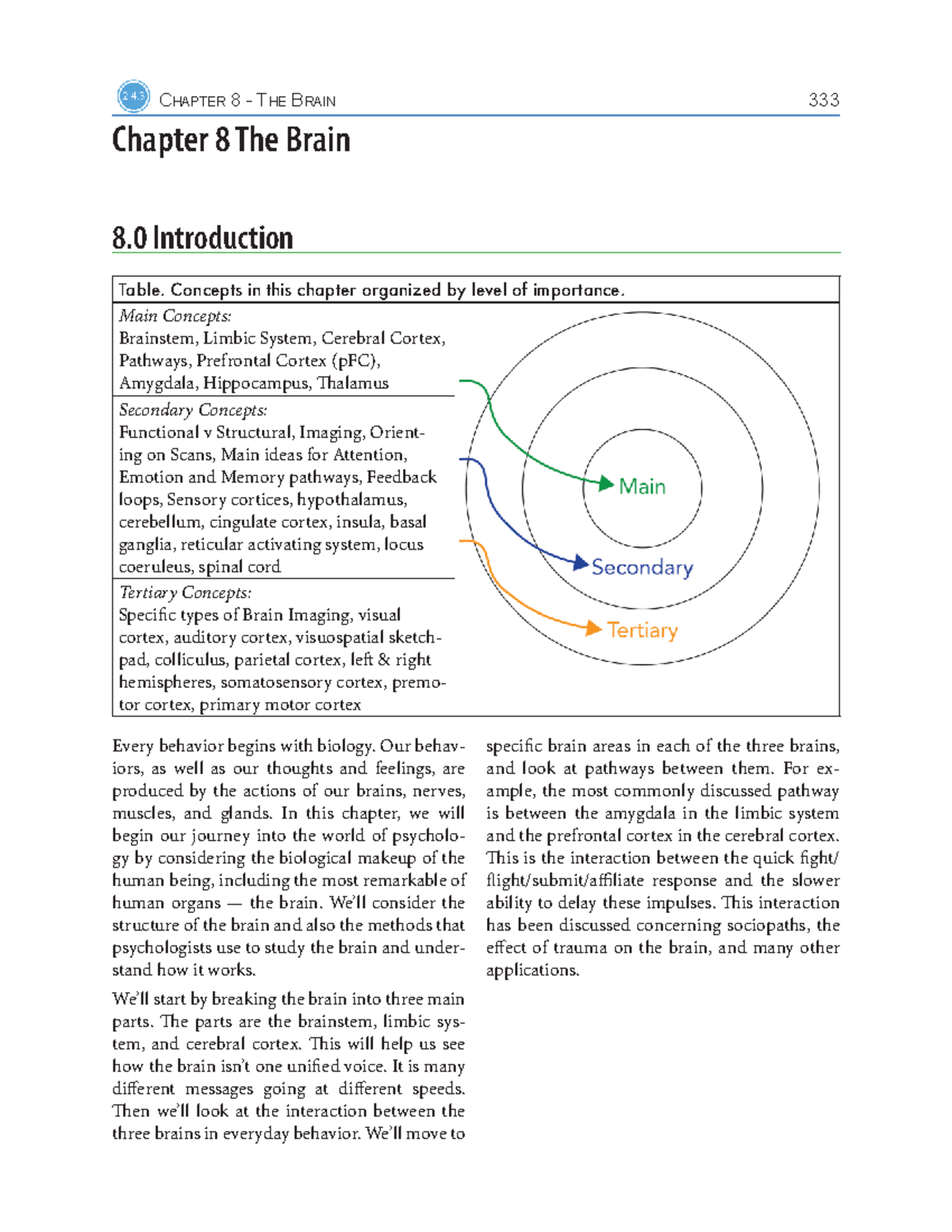 Chapter 8: Understanding the Brain - Functions and Pathways (Psych 101 ...