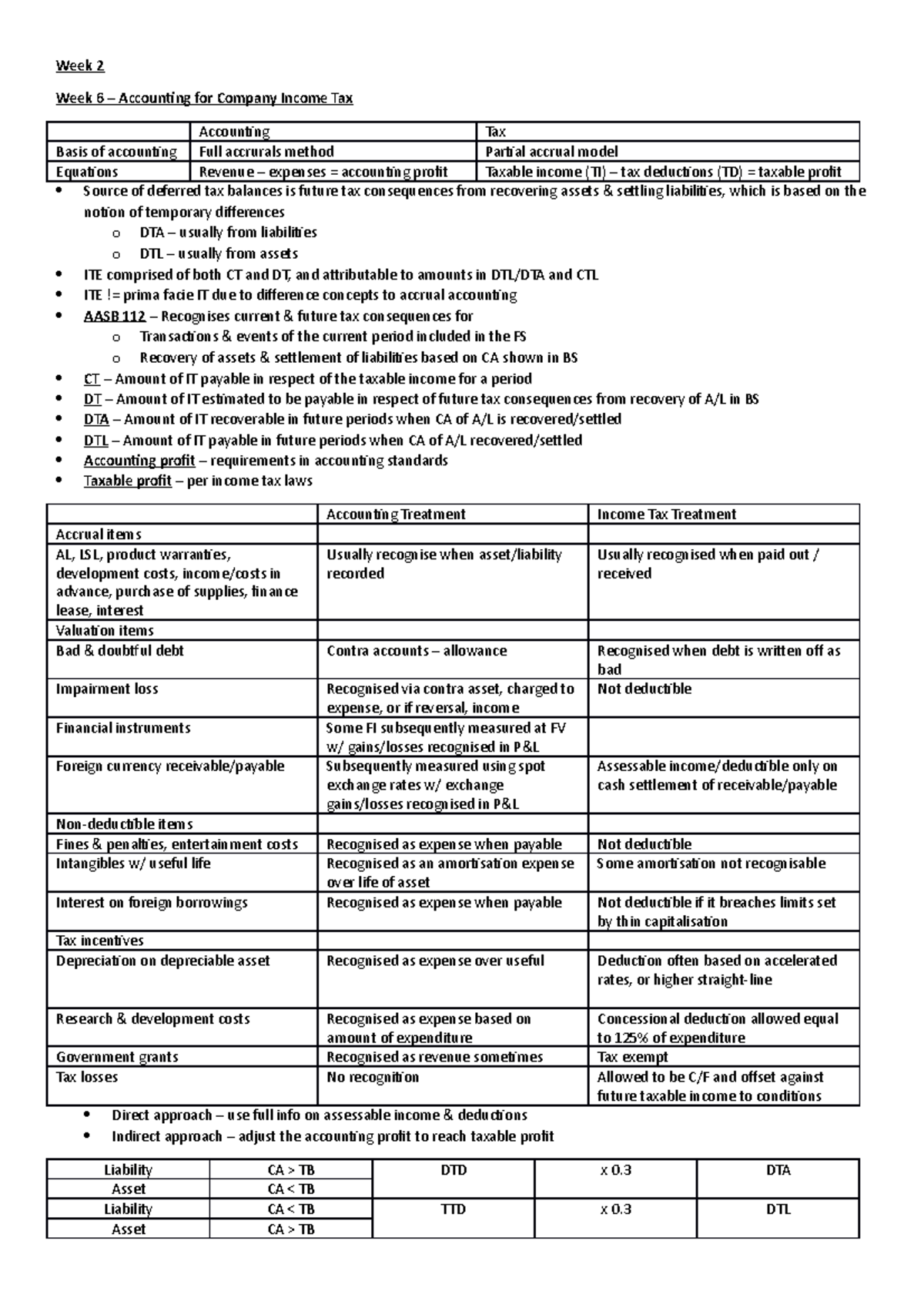 Acct2542 Summary 2 - ACCOUNTING NOTES - Week 2 Week 6 – Accounting for ...