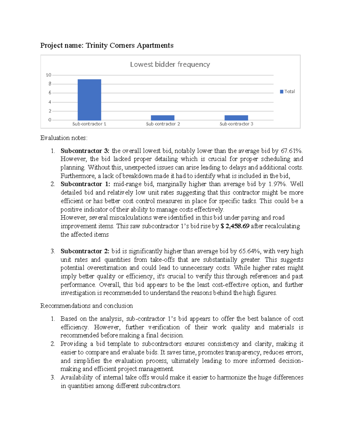 Bid Levelling Report: Trinity Corners Apartments Evaluation - Studocu