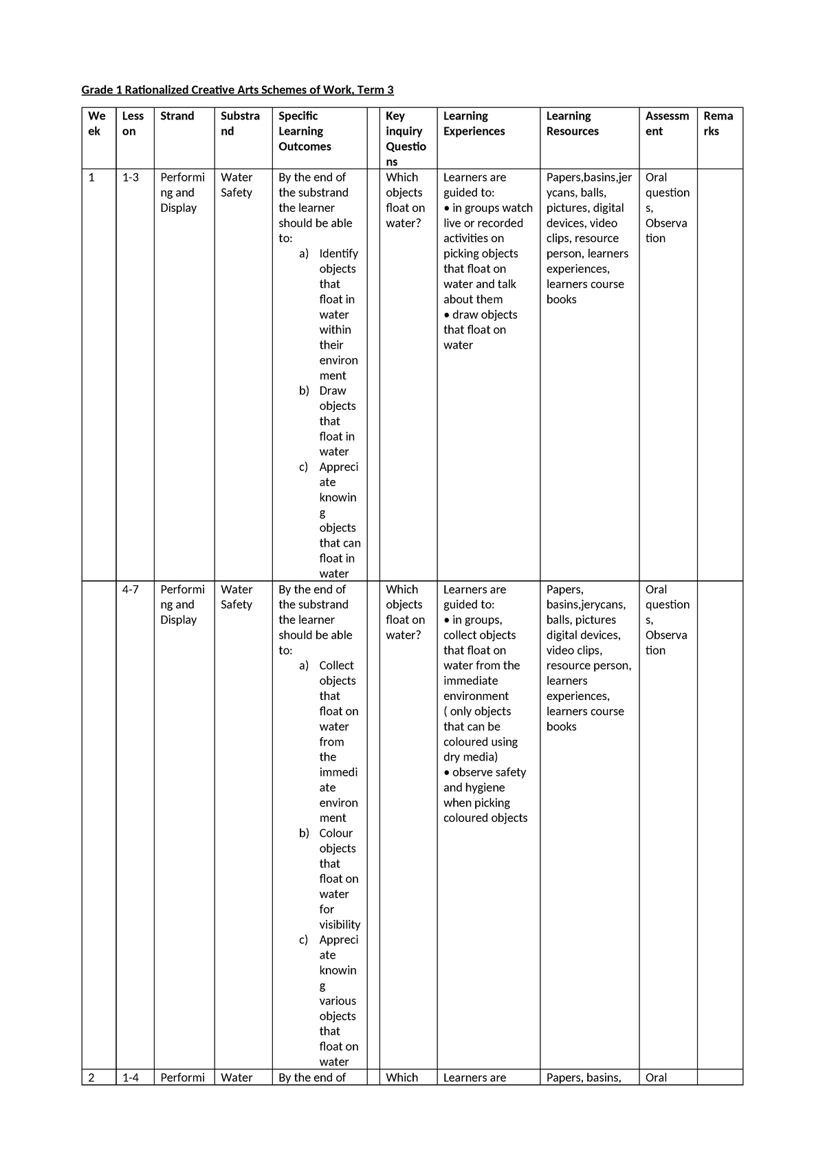Grade 1 Term 3 Creative Arts Work Schemes and Learning Activities - Studocu