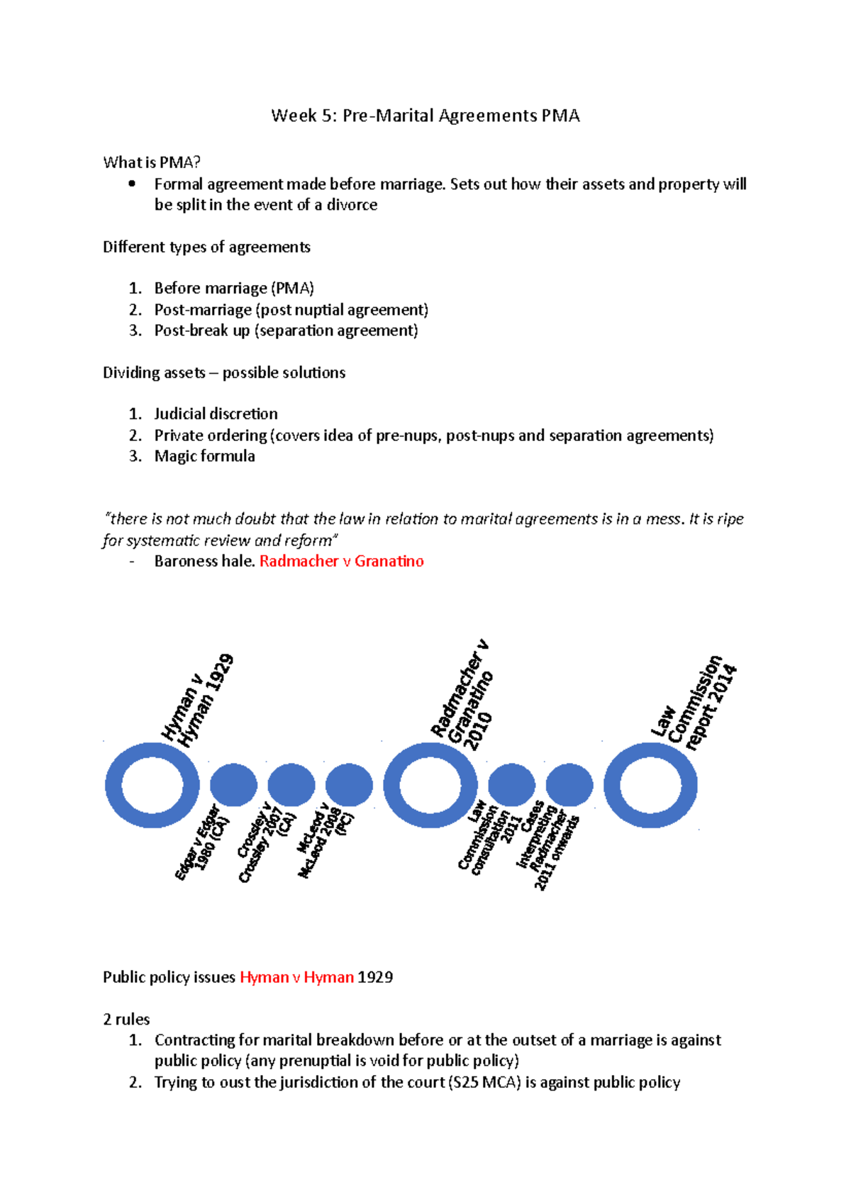 Week 5 - Week 5 notes - pre marital agreement - Week 5: Pre-Marital ...