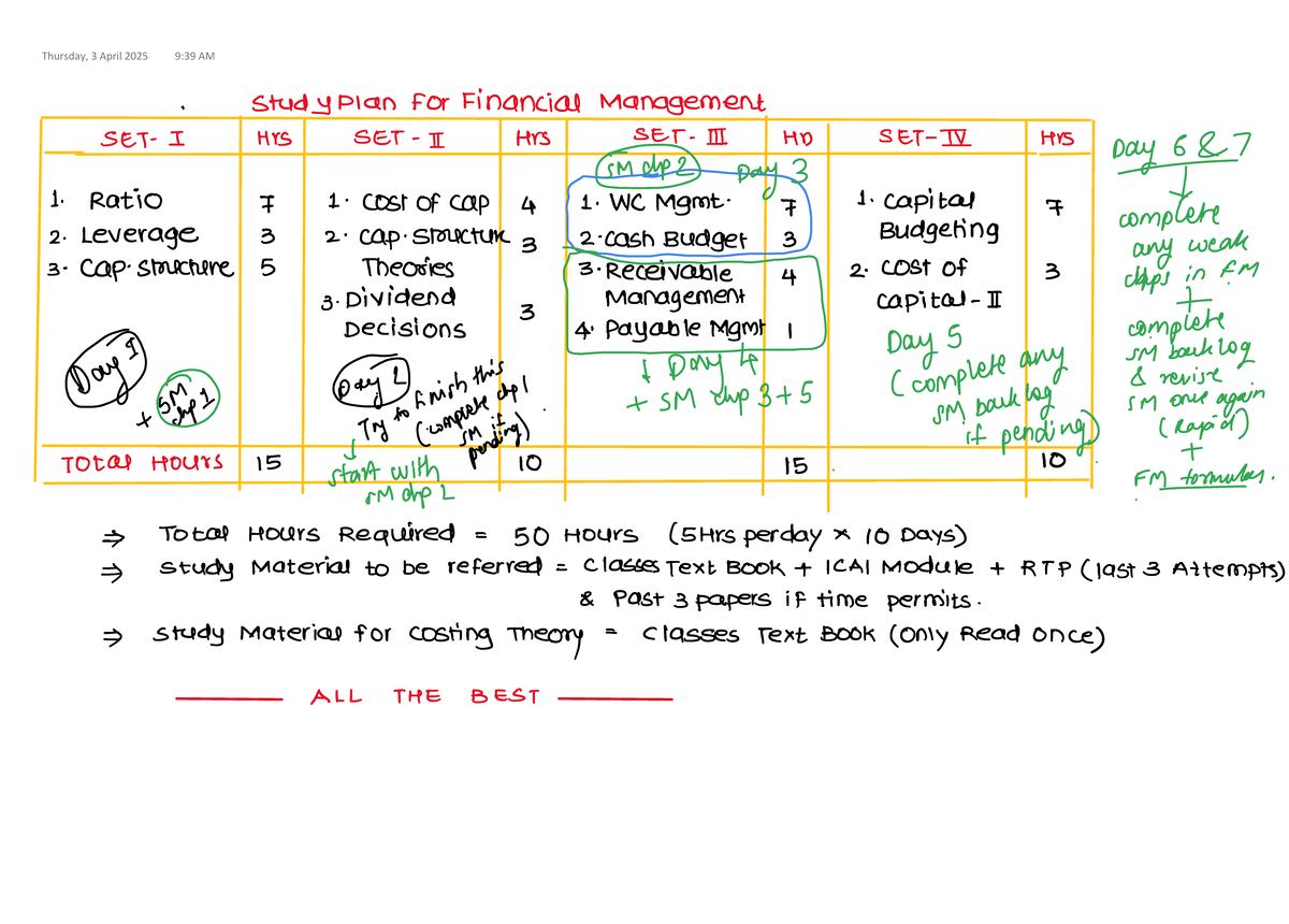 FM Study Plan: Financial Management I (Hrs, SET II, HD, SM) - Studocu