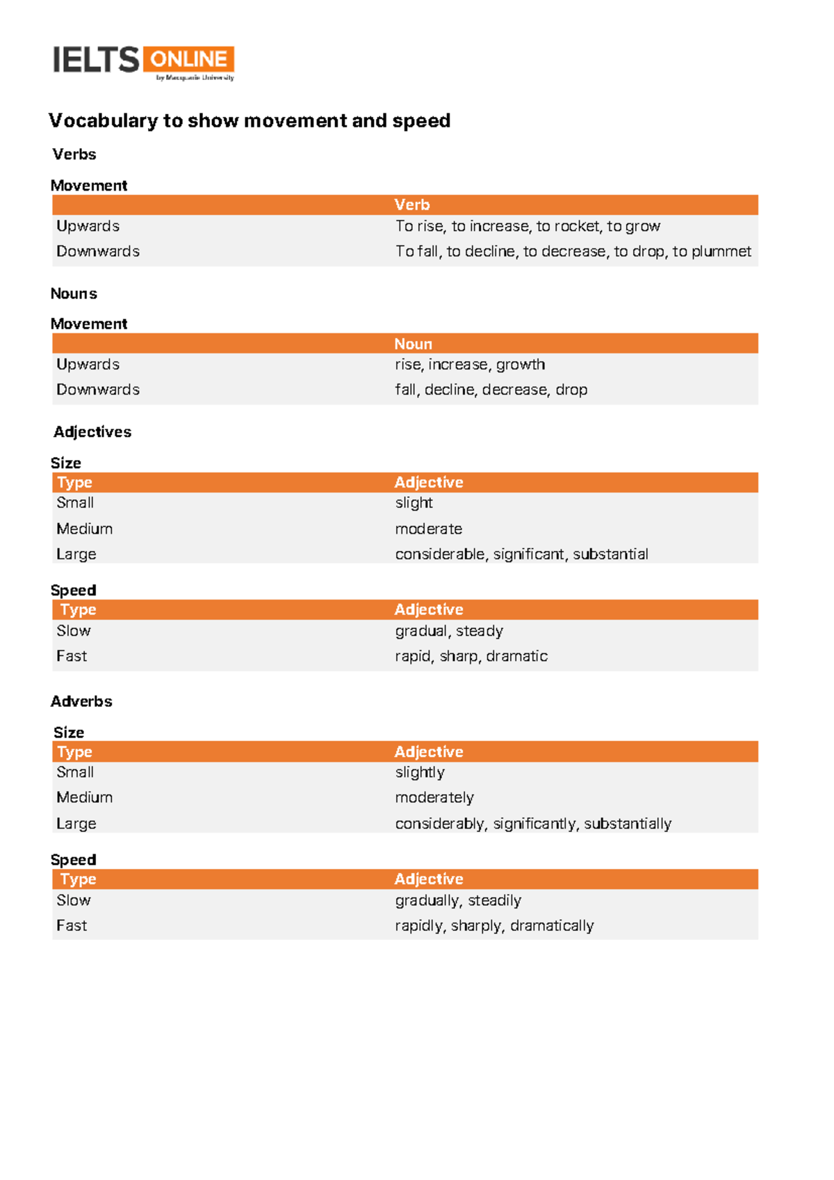 IDP-W1 - Vocabulary to show movement and speed Verbs Movement Verb ...