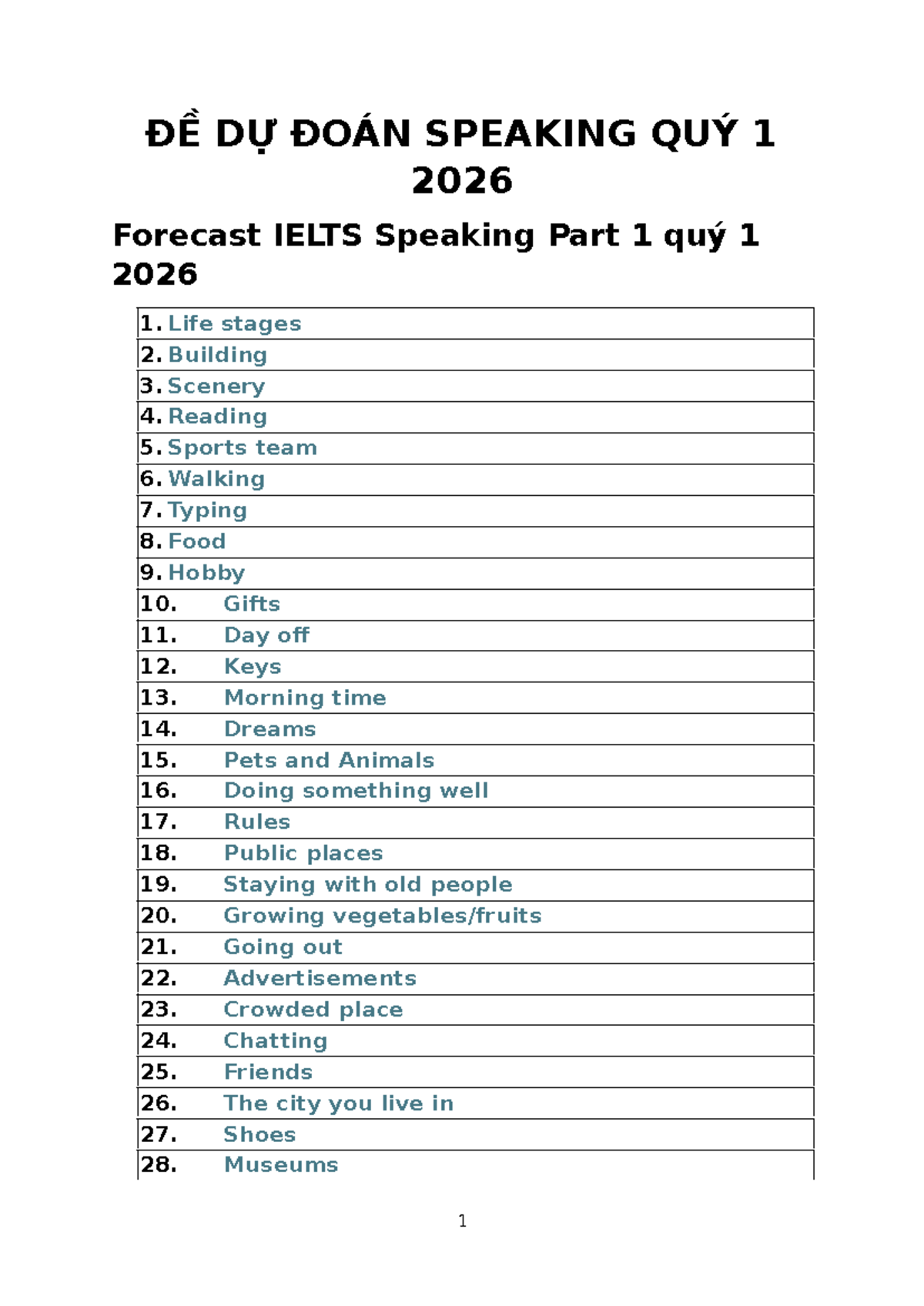 Dự Đoán IELTS Speaking Part 1 & 2 Quý 1 2026 - Studocu