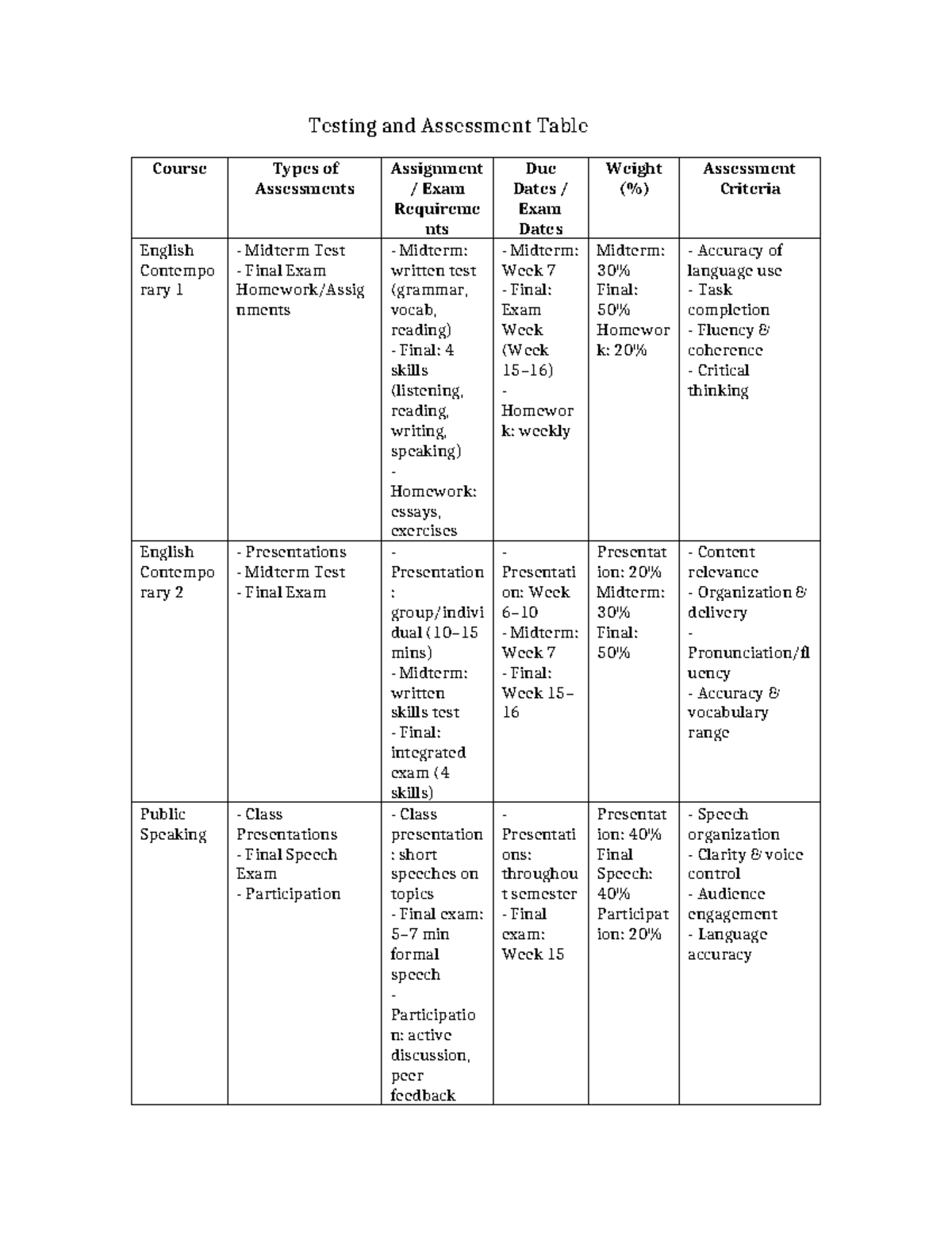 Styled Testing and Assessment Table for English Contemporary 1 & 2 ...