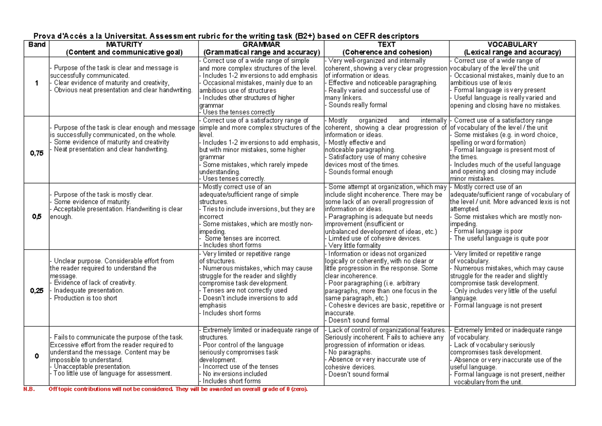 Rubric for Formal Letter Writing Task - CEFR Assessment - Studocu