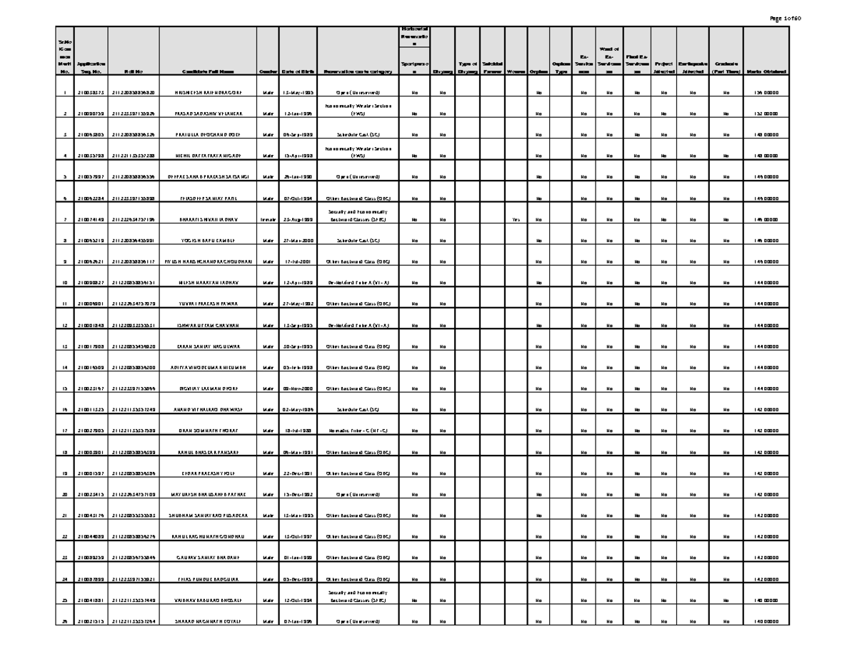 Horizontal Reservation Merit List for Applications - DOC-20260303 ...