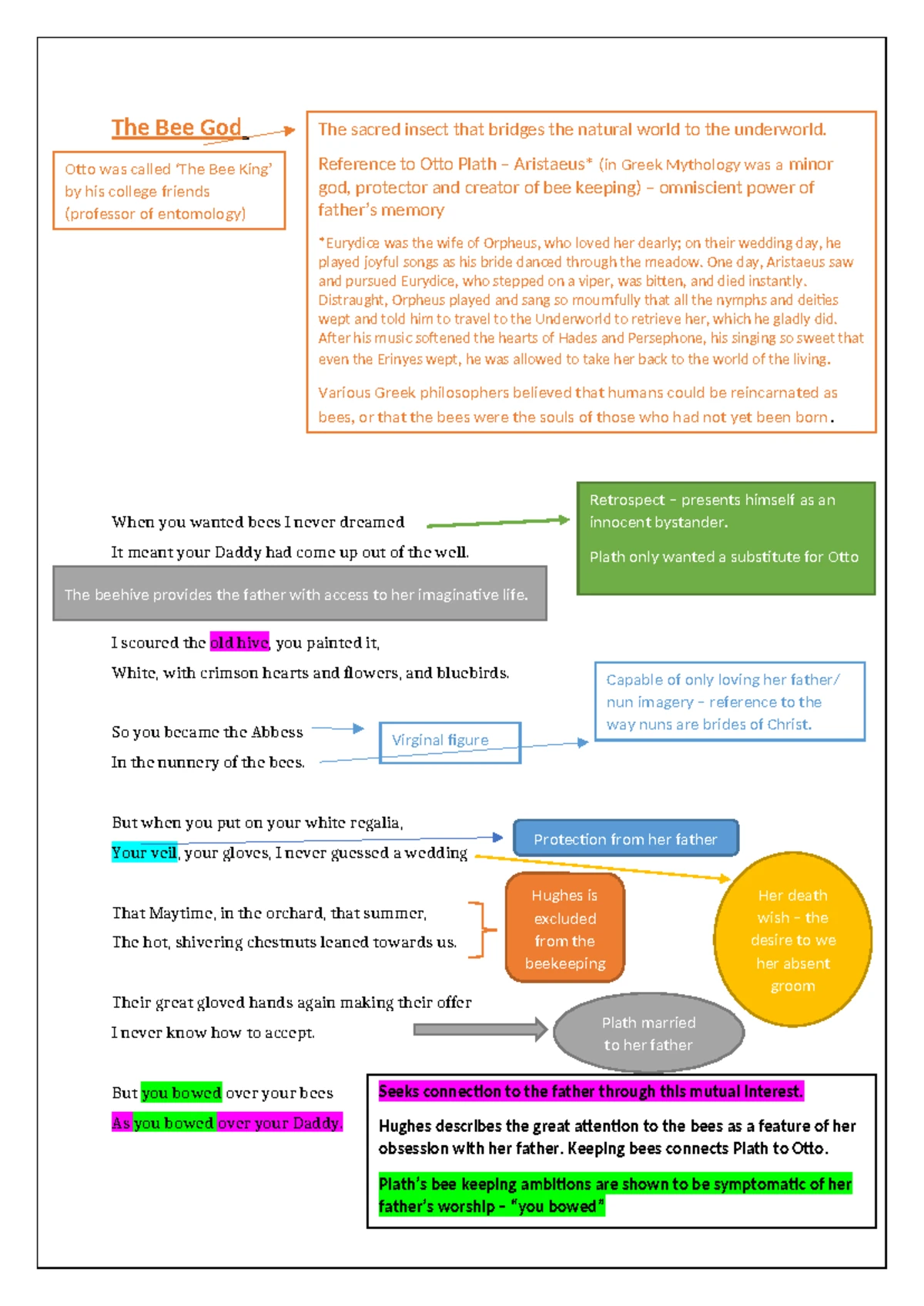 Reflection on Writing: Analyzing Creative Choices and Intentions - Studocu