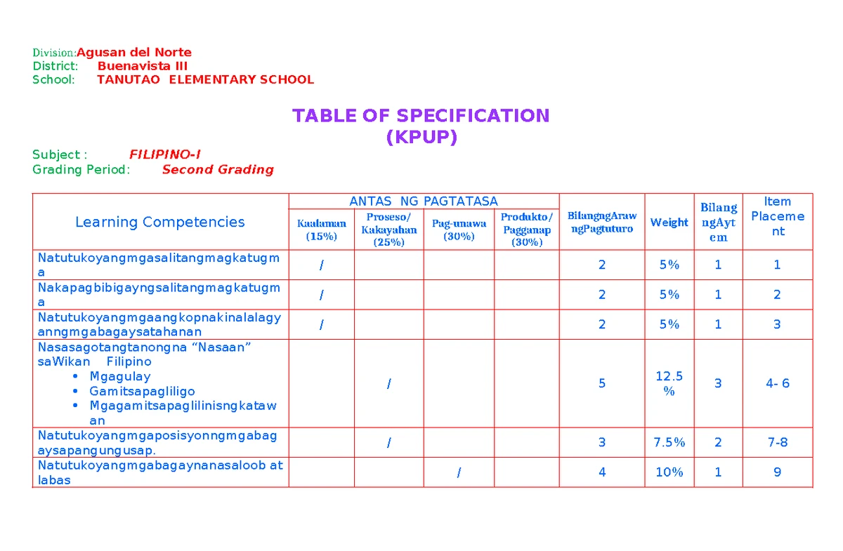 Lesson exemplar - J 3Repub(t[ o( toe aeTptltpp(«eS Bepdrtment of ...